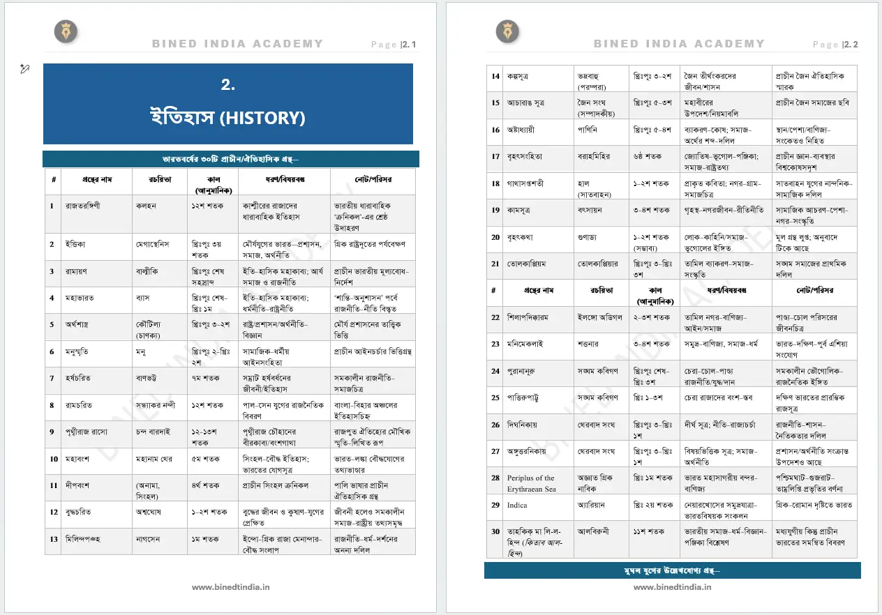 WBCS PRELIMINARY - Image 5